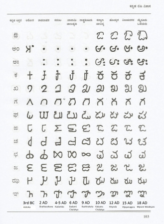 Kannada Script